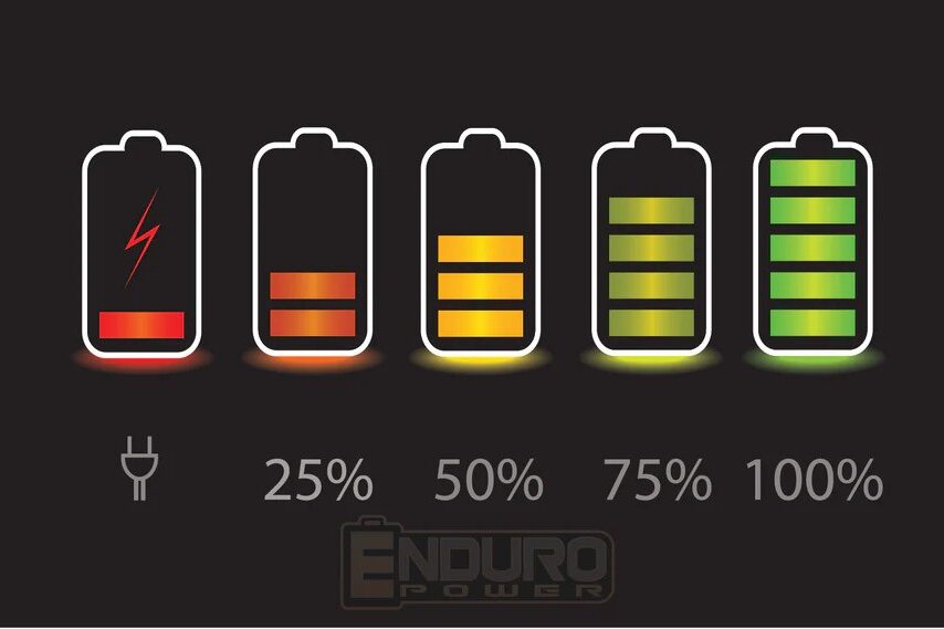 Understanding Battery Life: